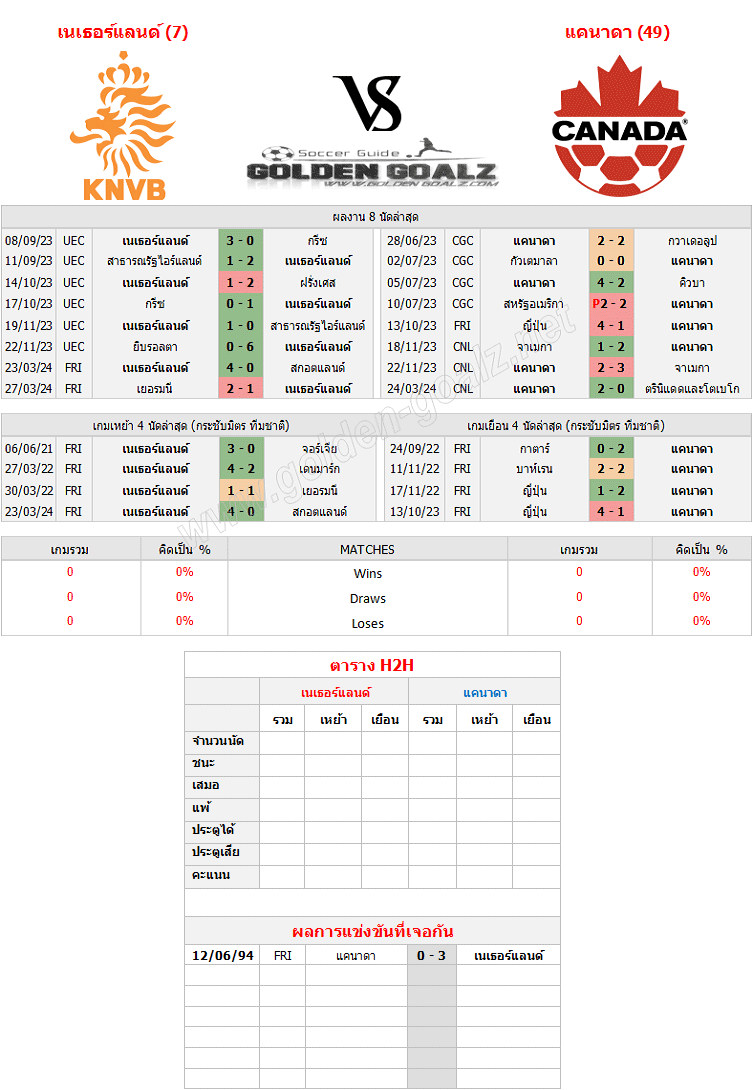 ทีเด็ดบอล ทีเด็ดบอลวันนี้ กระชับมิตร ทีมชาติ : เนเธอร์แลนด์ - แคนาดา